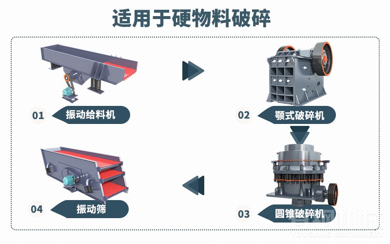 铁矿石破碎流程