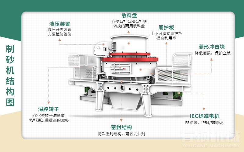 立轴冲击式制砂机内部结构及参数