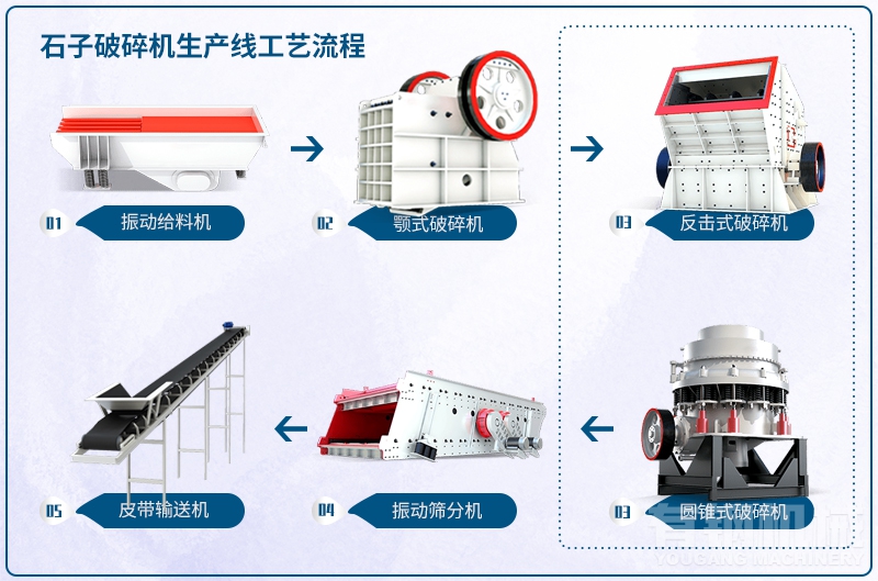 碎石机械设备一套价格是多少