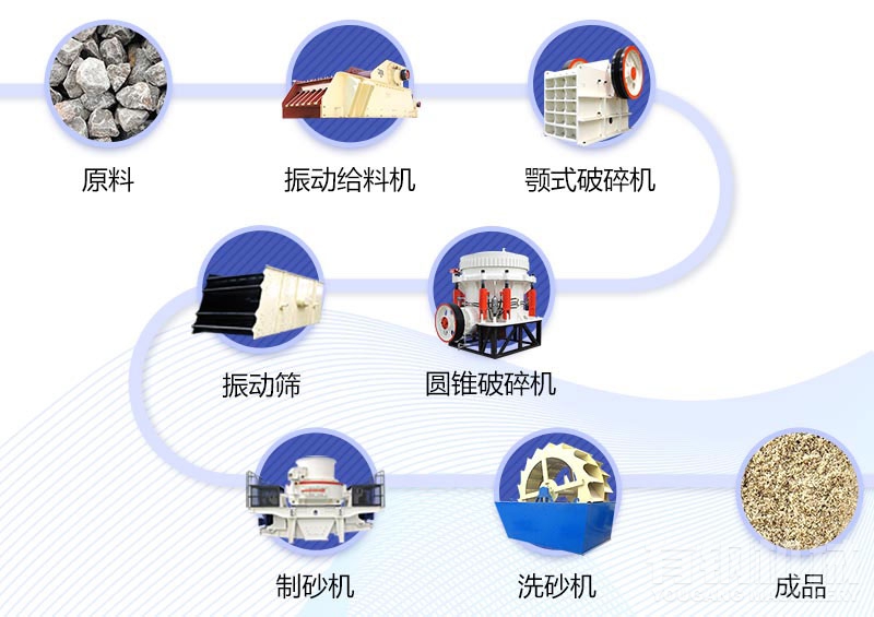 洗砂生产线让湿法制砂更完善