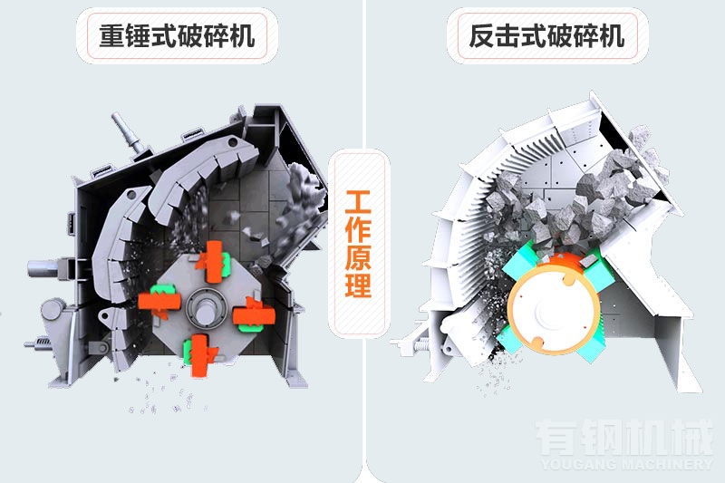 破碎石灰石用什么设备好