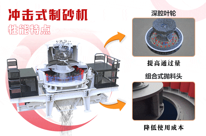 冲击式制砂机工作原理