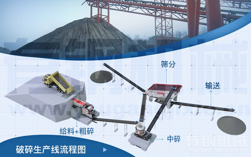 碎石生产线工艺流程